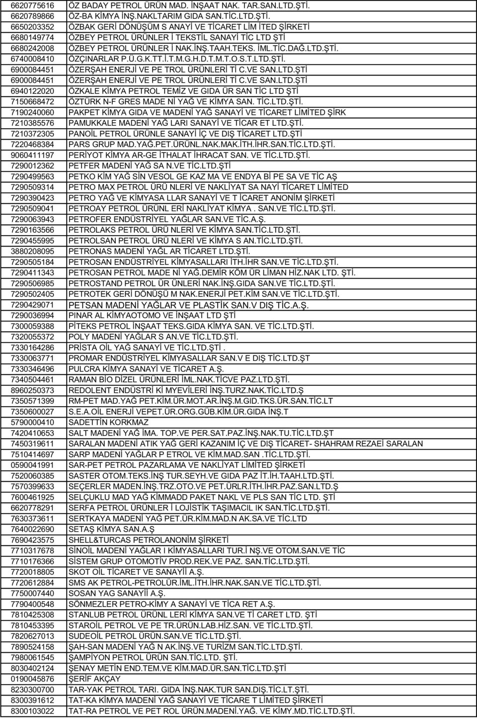 6650203352 ÖZBAK GERİ DÖNÜŞÜM S ANAYİ VE TİCARET LİM İTED ŞİRKETİ 6680149774 ÖZBEY PETROL ÜRÜNLER İ TEKSTİL SANAYİ TİC LTD ŞTİ 6680242008 ÖZBEY PETROL ÜRÜNLER İ NAK.İNŞ.TAAH.TEKS. İML.TİC.DAĞ.LTD.ŞTİ. 6740008410 ÖZÇINARLAR P.