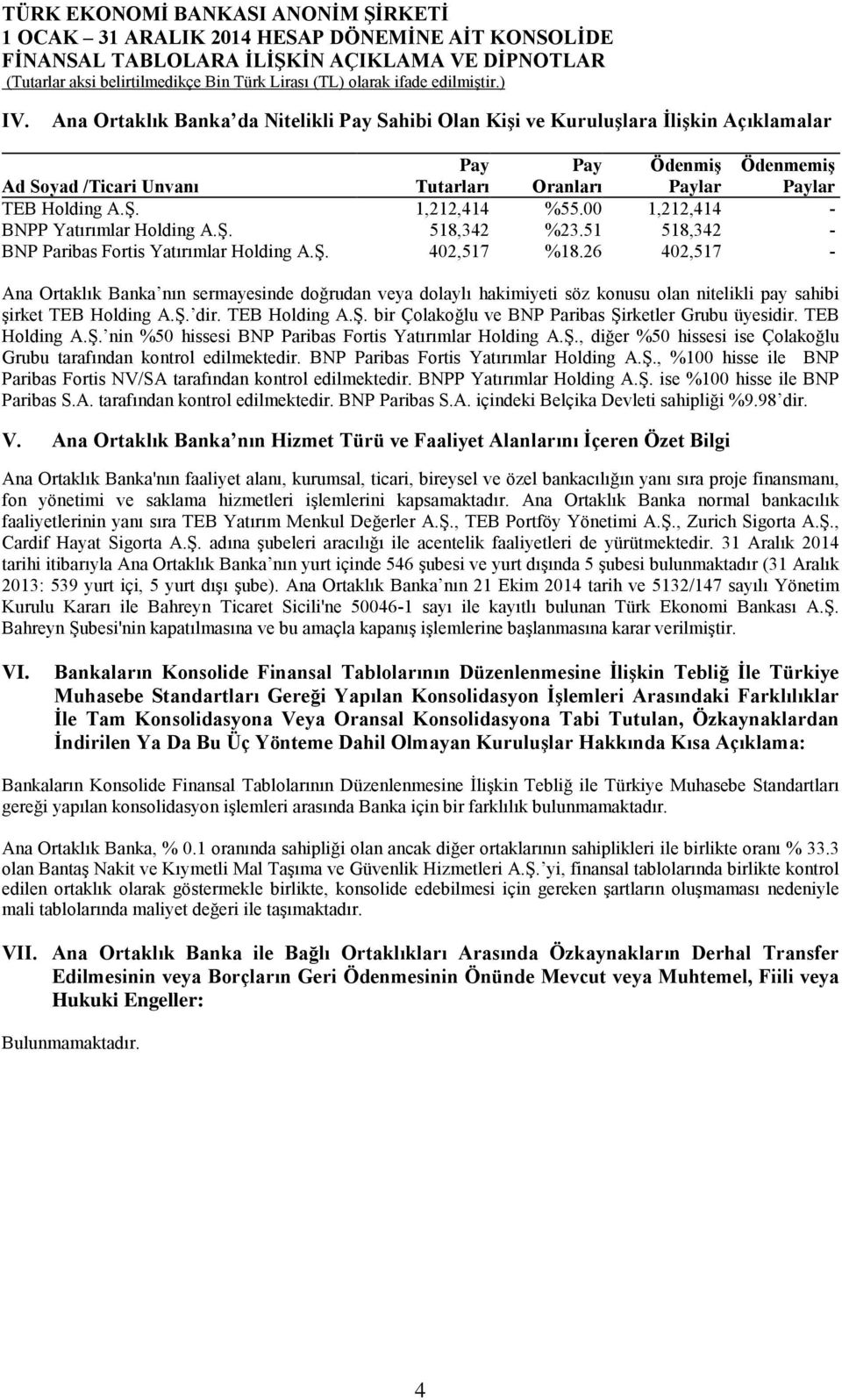 1,212,414 %55.00 1,212,414 - BNPP Yatırımlar Holding A.Ş. 518,342 %23.51 518,342 - BNP Paribas Fortis Yatırımlar Holding A.Ş. 402,517 %18.