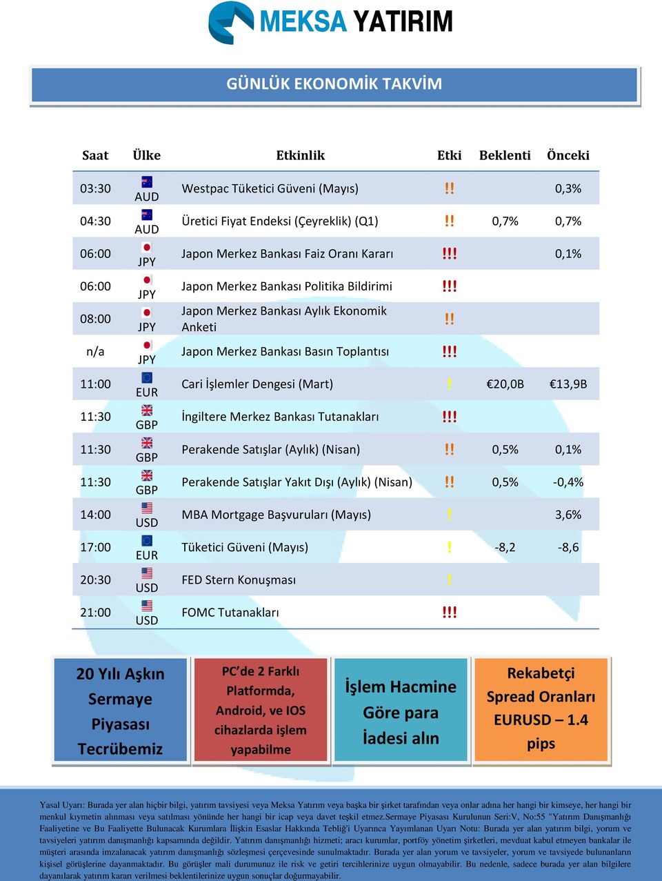 Anketi Japon Merkez Bankası Basın Toplantısı Cari İşlemler Dengesi (Mart)!