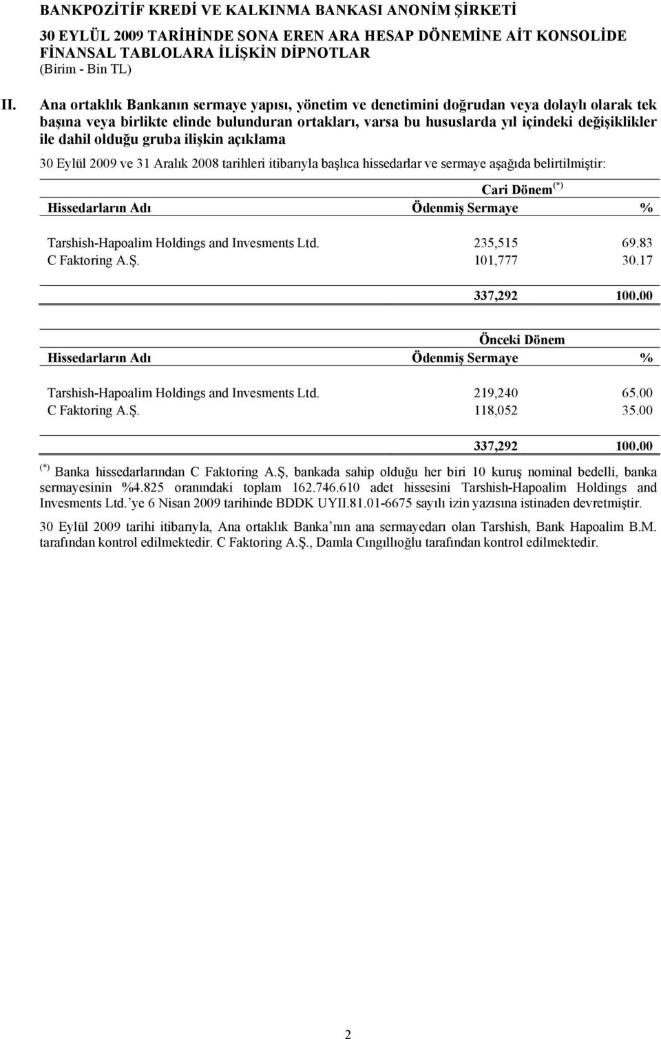 olduğu gruba ilişkin açıklama 30 Eylül 2009 ve 31 Aralık 2008 tarihleri itibarıyla başlıca hissedarlar ve sermaye aşağıda belirtilmiştir: (*) Hissedarların Adı Ödenmiş Sermaye % Tarshish-Hapoalim