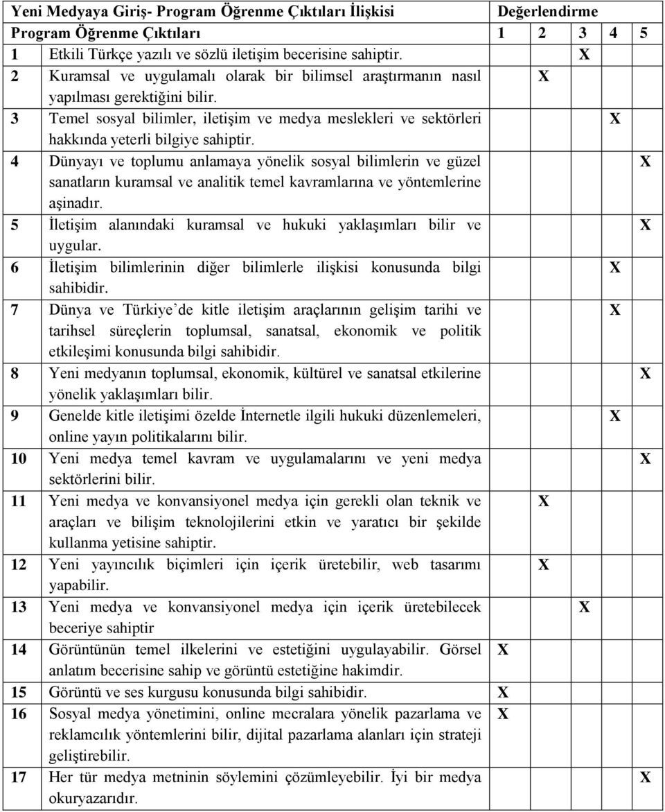 4 Dünyayı ve toplumu anlamaya yönelik sosyal bilimlerin ve güzel sanatların kuramsal ve analitik temel kavramlarına ve yöntemlerine aşinadır.