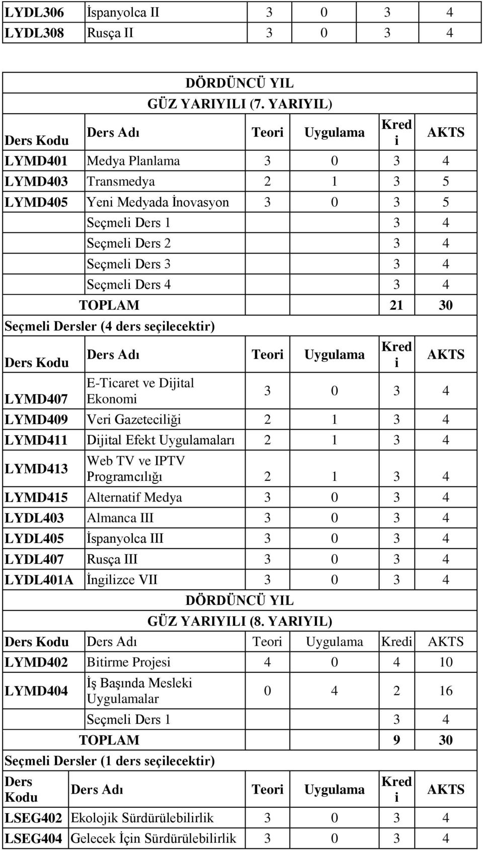 Seçmeli Ders 4 3 4 TOPLAM 21 30 Seçmeli Dersler (4 ders seçilecektir) Ders Kodu LYMD407 Ders Adı Teori Uygulama E-Ticaret ve Dijital Ekonomi Kred i AKTS 3 0 3 4 LYMD409 Veri Gazeteciliği 2 1 3 4