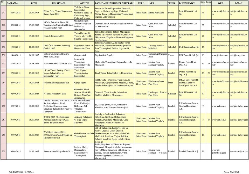 08.2015 29.08.2015 MINING EXPO TURKEY 2015 253 27.08.2015 29.08.2015 Expo Tunnel Tukey -Tünel Yapı ve Ekipanlaı Taktö ve Taı Ekipanlaı, Otoobil, Beyaz ve Kahveengi Eşya, Elektonik Aletle Otoobil