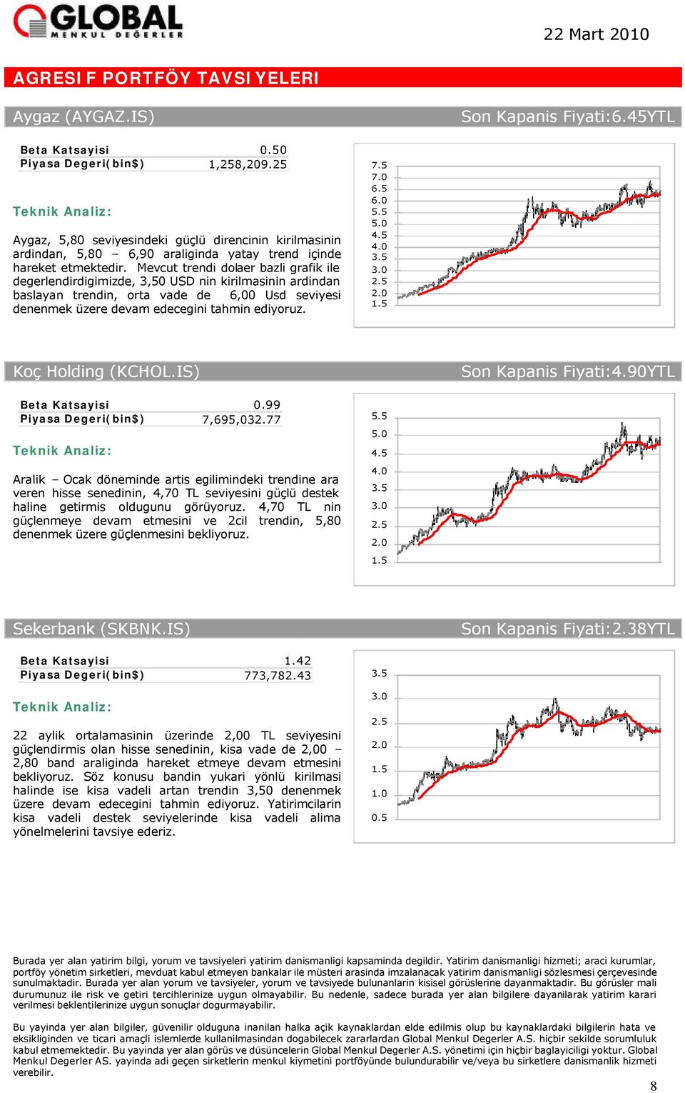 Mevcut trendi dolaer bazli grafik ile degerlendirdigimizde, 3,50 USD nin kirilmasinin ardindan baslayan trendin, orta vade de 6,00 Usd seviyesi denenmek üzere devam edecegini tahmin ediyoruz. 7.5 6.