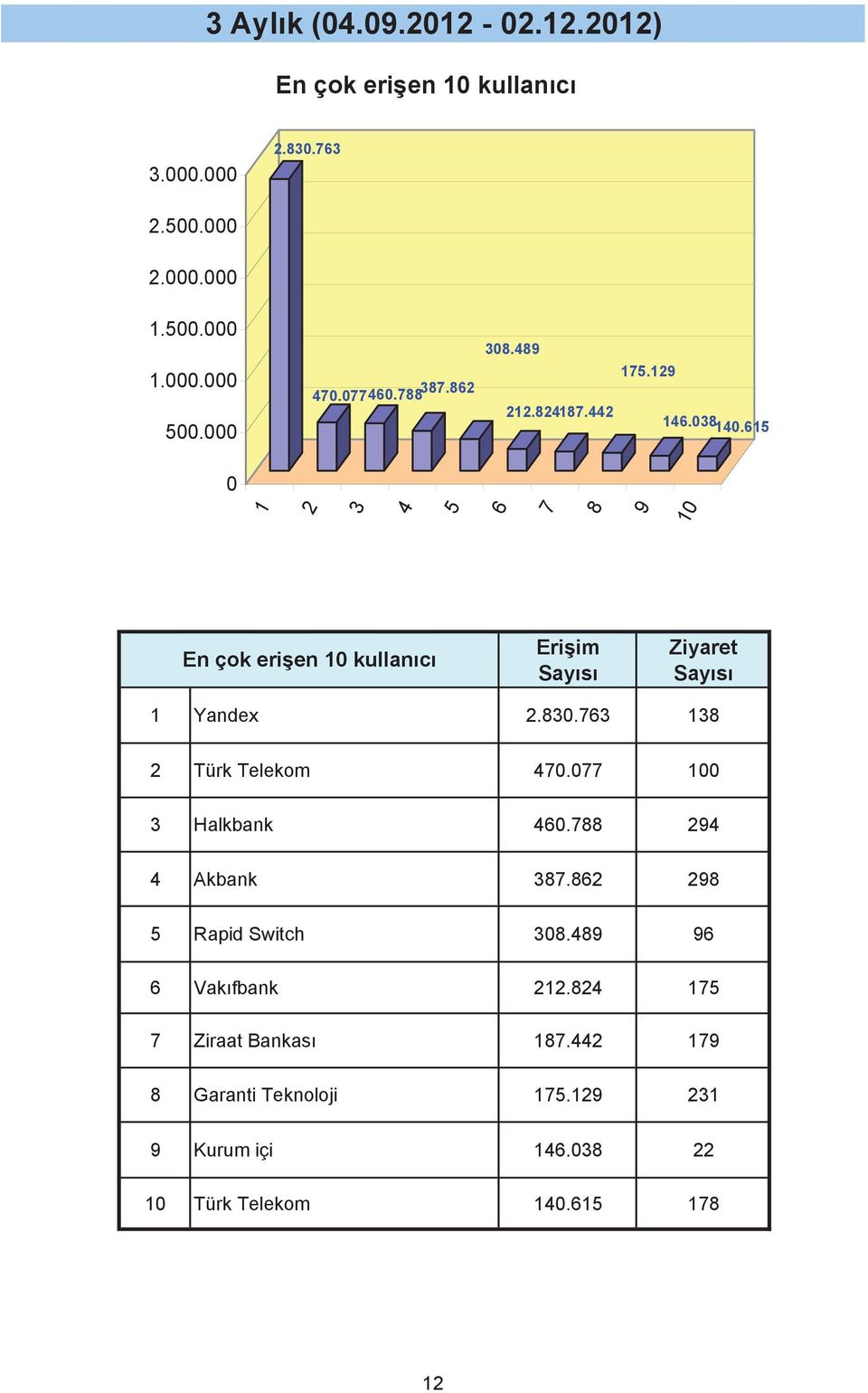 . Türk Telekom. Halkbank. Akbank. Rapid Switch.