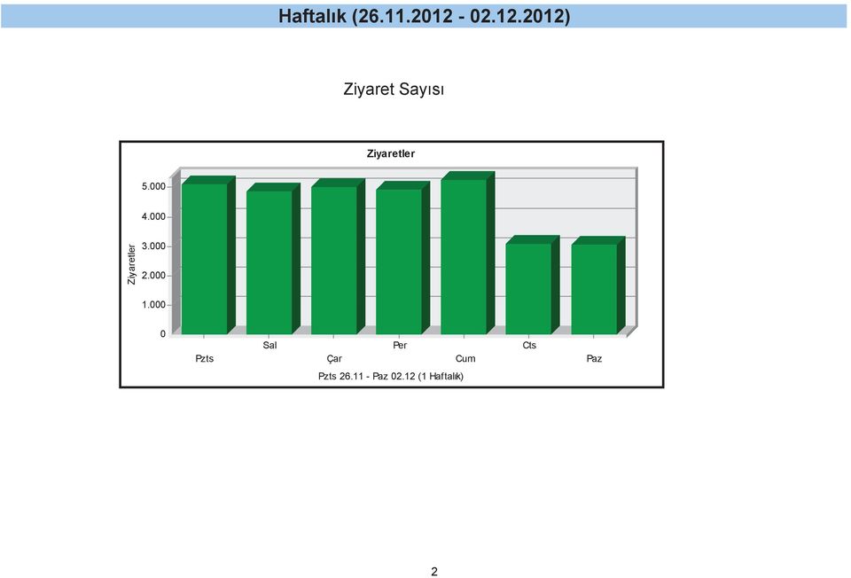 .. Pzts Sal Çar Per