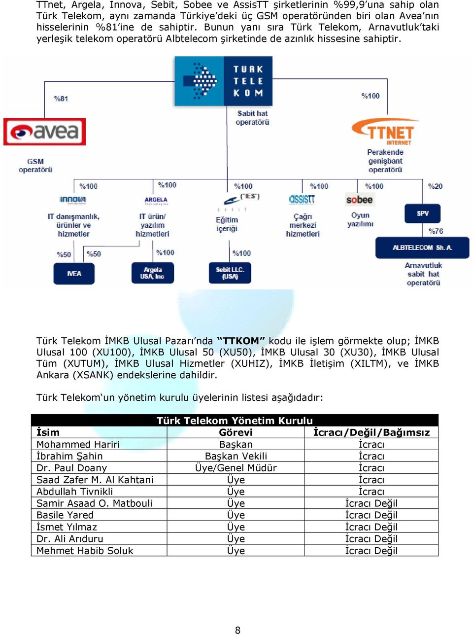 Türk Telekom ĐMKB Ulusal Pazarı nda TTKOM kodu ile işlem görmekte olup; ĐMKB Ulusal 100 (XU100), ĐMKB Ulusal 50 (XU50), ĐMKB Ulusal 30 (XU30), ĐMKB Ulusal Tüm (XUTUM), ĐMKB Ulusal Hizmetler (XUHIZ),