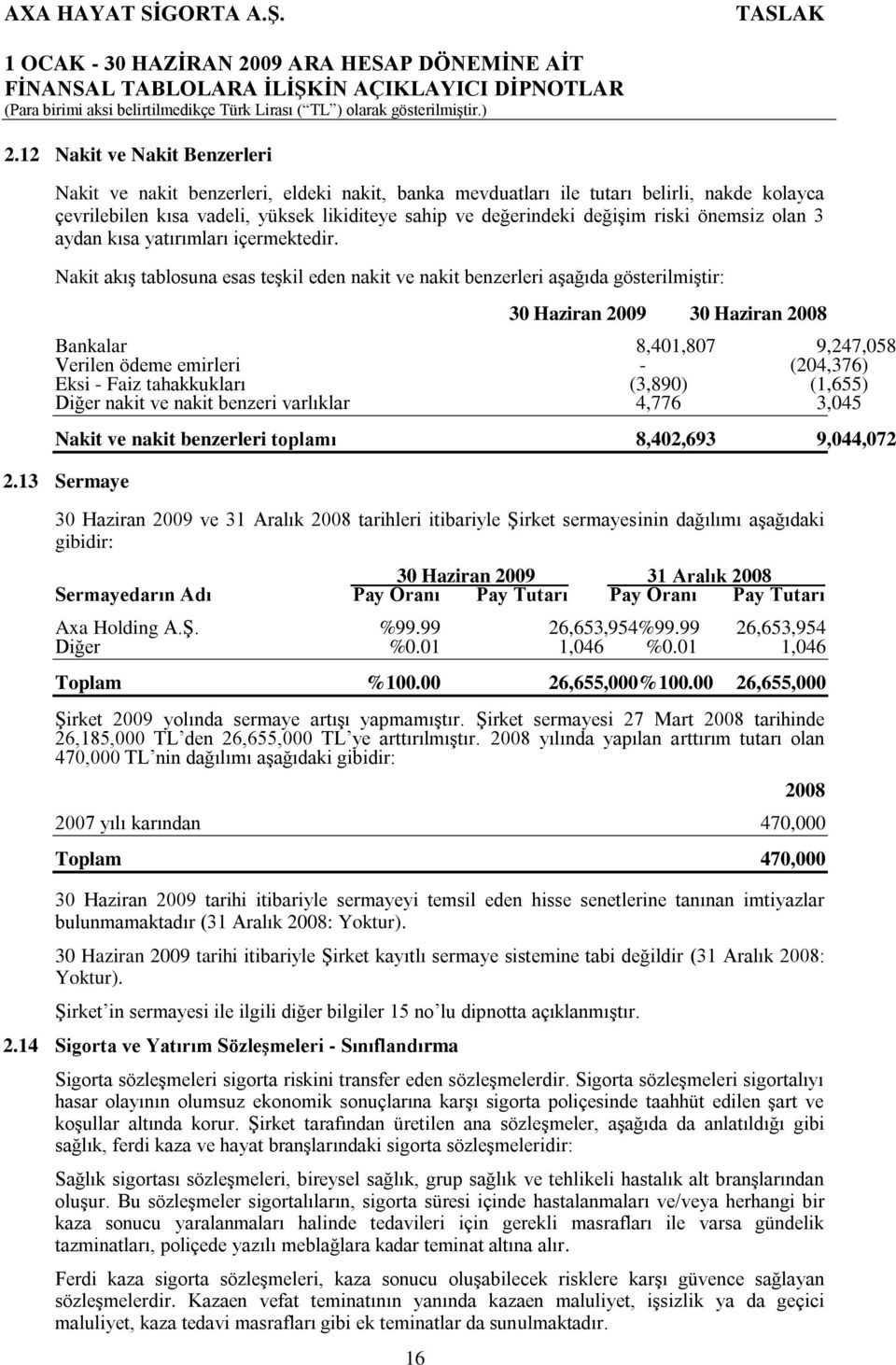 Nakit akıģ tablosuna esas teģkil eden nakit ve nakit benzerleri aģağıda gösterilmiģtir: 16 30 Haziran 2009 30 Haziran 2008 Bankalar 8,401,807 9,247,058 Verilen ödeme emirleri (204,376) Eksi Faiz