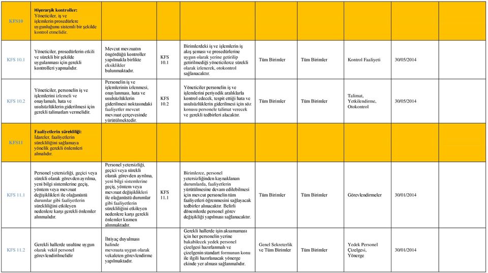 1 Birimlerdeki iş ve işlemlerin iş akış şeması ve prosedürlerine uygun olarak yerine getirilip getirilmediği yöneticilerce sürekli olarak izlenerek, otokontrol sağlanacaktır.