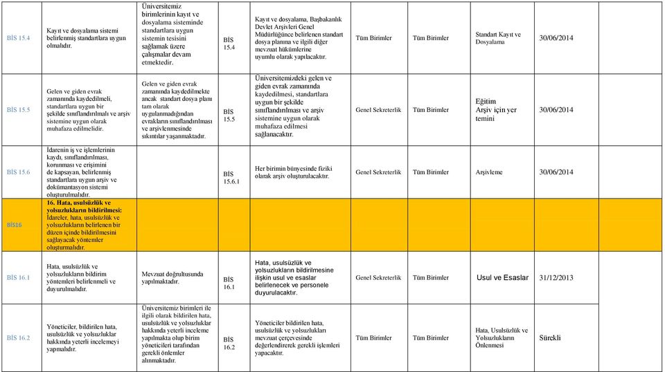 4 Kayıt ve dosyalama, Başbakanlık Devlet Arşivleri Genel Müdürlüğünce belirlenen standart dosya planına ve ilgili diğer mevzuat hükümlerine uyumlu olarak yapılacaktır.