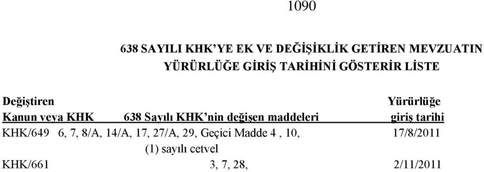 nin değiģen maddeleri giriģ tarihi KHK/649 6, 7, 8/A, 14/A, 17, 27/A, 29,