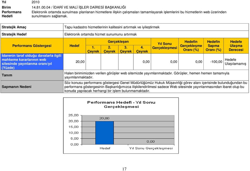 ortamda hizmet sunumunu artırmak si e 20,00 0,00 0,00 0,00-100,00 e Ulaşılamamış Halen birimimizden verilen görüşler web sitemizde yayımlanmaktadır. Görüşler, hemen hemen tamamıyla yayımlanmaktadır.