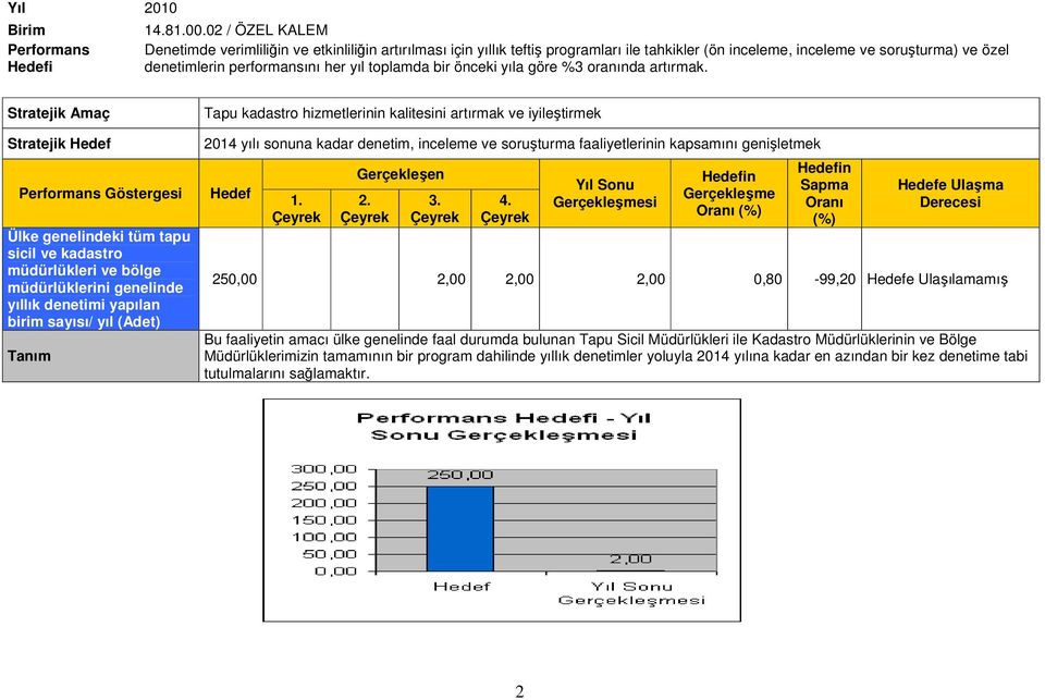 toplamda bir önceki yıla göre %3 oranında artırmak.