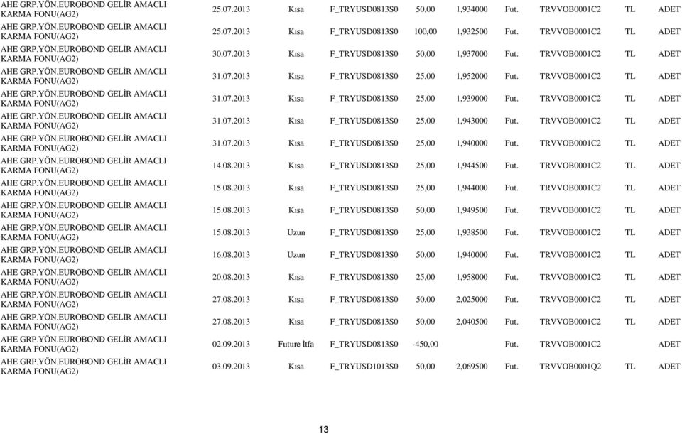 TRVVOB0001C2 TL ADET 31.07.2013 Kısa F_TRYUSD0813S0 25,00 1,940000 Fut. TRVVOB0001C2 TL ADET 14.08.2013 Kısa F_TRYUSD0813S0 25,00 1,944500 Fut. TRVVOB0001C2 TL ADET 15.08.2013 Kısa F_TRYUSD0813S0 25,00 1,944000 Fut.