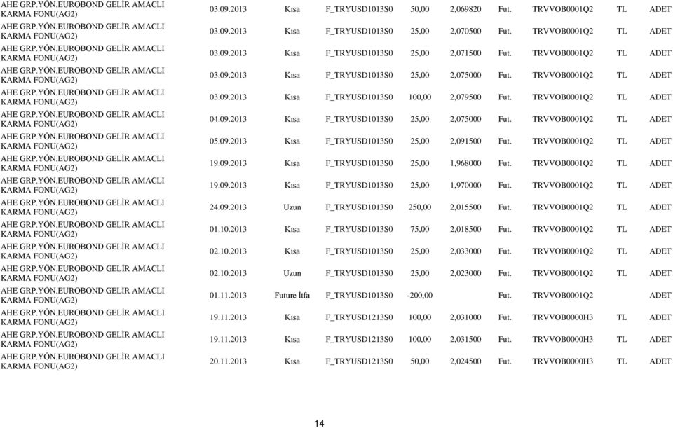 09.2013 Kısa F_TRYUSD1013S0 25,00 2,091500 Fut. TRVVOB0001Q2 TL ADET 19.09.2013 Kısa F_TRYUSD1013S0 25,00 1,968000 Fut. TRVVOB0001Q2 TL ADET 19.09.2013 Kısa F_TRYUSD1013S0 25,00 1,970000 Fut.