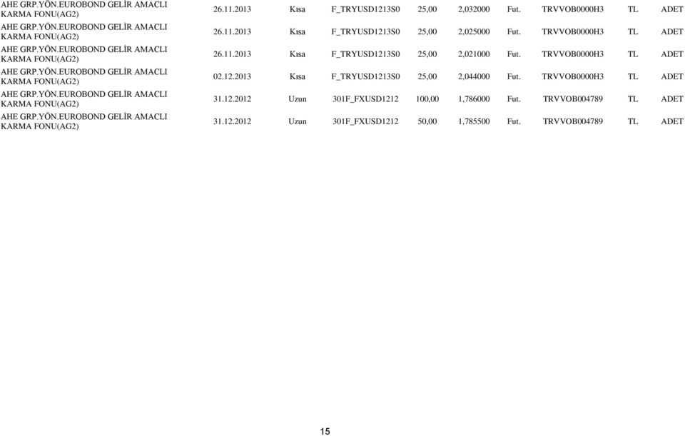 TRVVOB0000H3 TL ADET 31.12.2012 Uzun 301F_FXUSD1212 100,00 1,786000 Fut. TRVVOB004789 TL ADET 31.12.2012 Uzun 301F_FXUSD1212 50,00 1,785500 Fut.