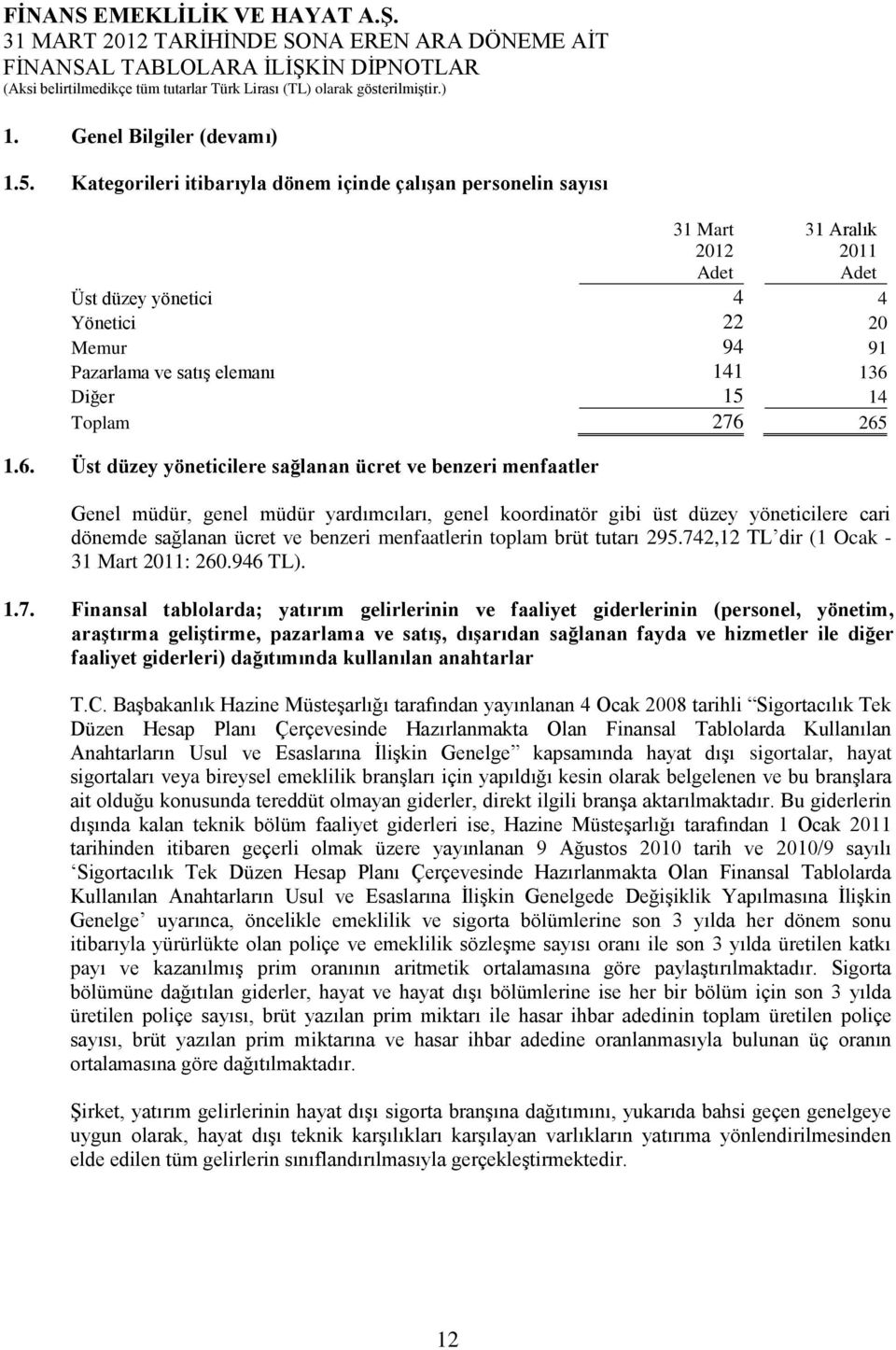 276 265 1.6. Üst düzey yöneticilere sağlanan ücret ve benzeri menfaatler Genel müdür, genel müdür yardımcıları, genel koordinatör gibi üst düzey yöneticilere cari dönemde sağlanan ücret ve benzeri