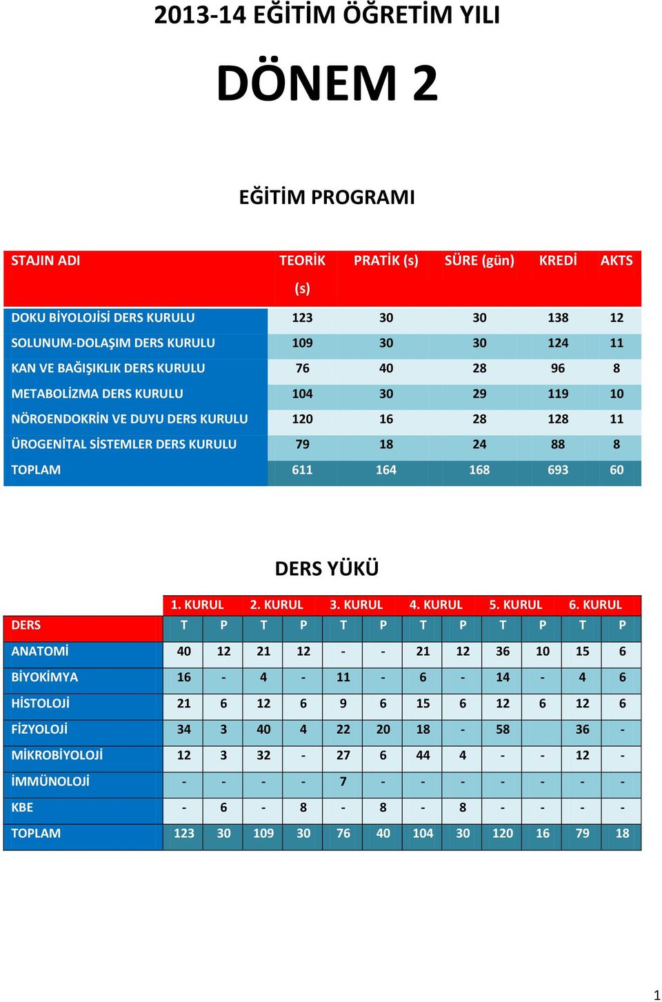 168 693 60 DERS YÜKÜ 1. KURUL 2. KURUL 3. KURUL 4. KURUL 5. KURUL 6.