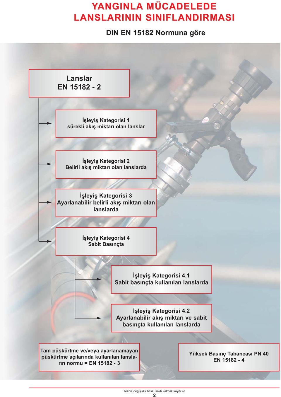 Sabit Basınçta İşleyiş Kategorisi 4.1 Sabit basınçta kullanılan lanslarda İşleyiş Kategorisi 4.