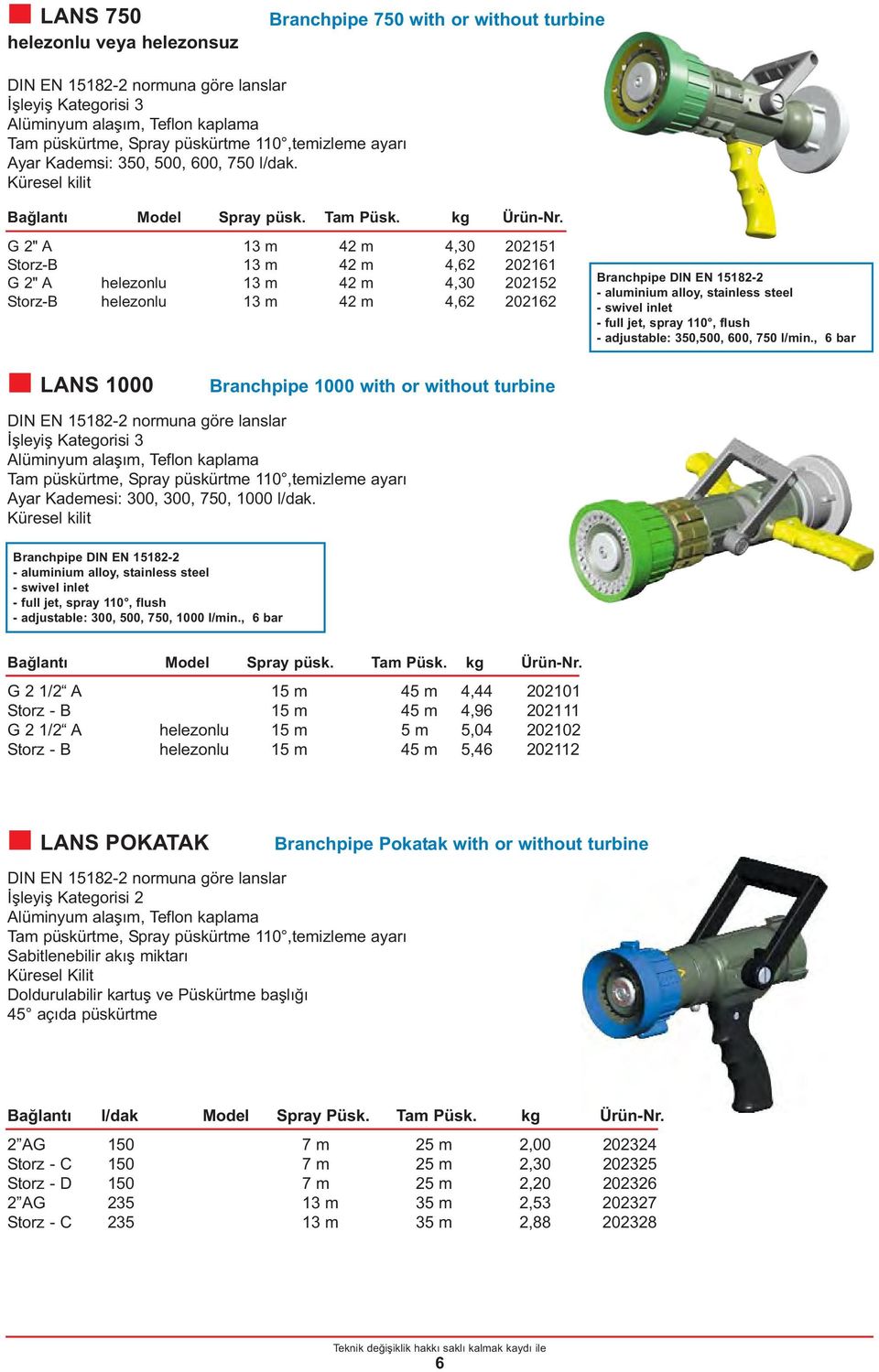 G 2" A 13 m 42 m 4,30 202151 Storz-B 13 m 42 m 4,62 202161 G 2" A helezonlu 13 m 42 m 4,30 202152 Storz-B helezonlu 13 m 42 m 4,62 202162 Branchpipe DIN EN 15182-2 - aluminium alloy, stainless steel