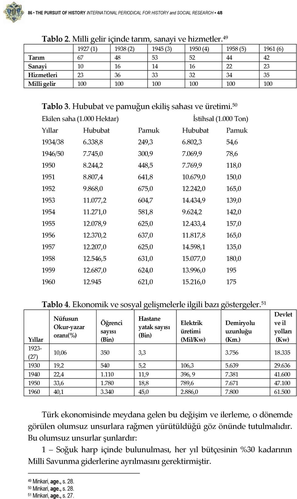 Hububat ve pamuğun ekiliş sahası ve üretimi. 50 Ekilen saha (1.000 Hektar) İstihsal (1.000 Ton) Yıllar Hububat Pamuk Hububat Pamuk 1934/38 6.338,8 249,3 6.802,3 54,6 1946/50 7.745,0 300,9 7.