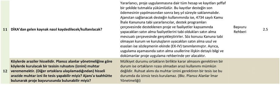 Ajanstan sağlanacak desteğin kullanımında ise, 4734 sayılı Kamu İhale Kanununa tabi yararlanıcılar, destek programları çerçevesinde desteklenen proje ve faaliyetler kapsamında yapacakları satın alma