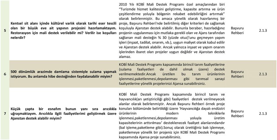 2010 Yılı KOBİ Mali Destek Programı özel amaçlarından biri Turizmde hizmet kalitesini geliştirme, kapasite artırma ve ürün çeşitlendirme yoluyla bölgenin rekabet edebilirliğini artırmak olarak