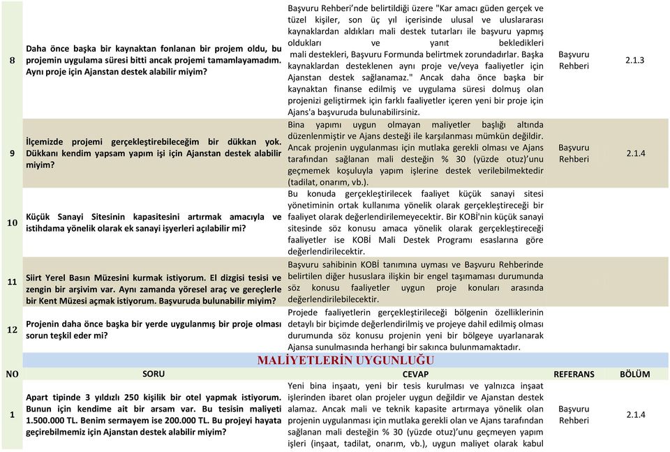 Küçük Sanayi Sitesinin kapasitesini artırmak amacıyla ve istihdama yönelik olarak ek sanayi işyerleri açılabilir mi? Siirt Yerel Basın Müzesini kurmak istiyorum.