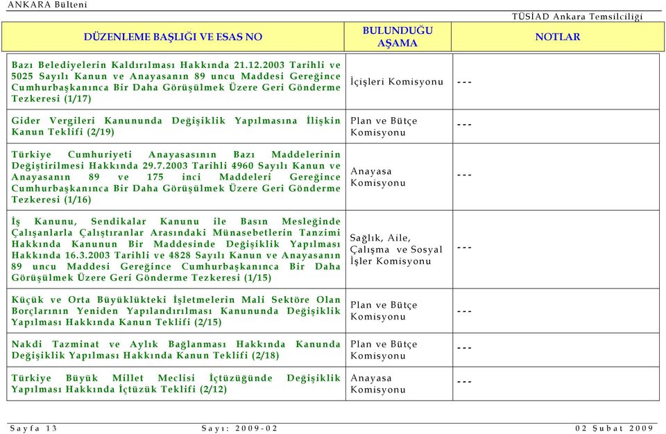 Yapılmasına İlişkin Kanun Teklifi (2/19) Türkiye Cumhuriyeti Anayasasının Bazı Maddelerinin Değiştirilmesi Hakkında 29.7.