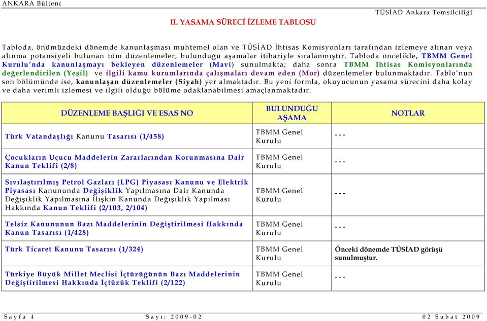 Tabloda öncelikle, nda kanunlaşmayı bekleyen düzenlemeler (Mavi) sunulmakta; daha sonra TBMM İhtisas Komisyonlarında değerlendirilen (Yeşil) ve ilgili kamu kurumlarında çalışmaları devam eden (Mor)