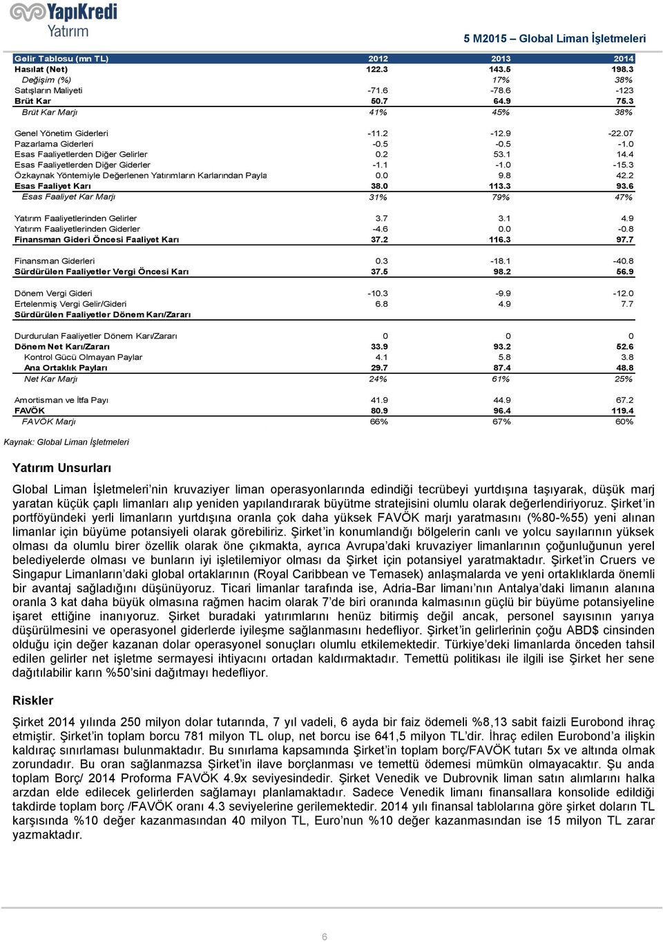 3 Özkaynak Yöntemiyle Değerlenen Yatırımların Karlarından Paylar 0.0 9.8 42.2 Esas Faaliyet Karı 38.0 113.3 93.6 Esas Faaliyet Kar Marjı 31% 79% 47% Yatırım Faaliyetlerinden Gelirler 3.7 3.1 4.