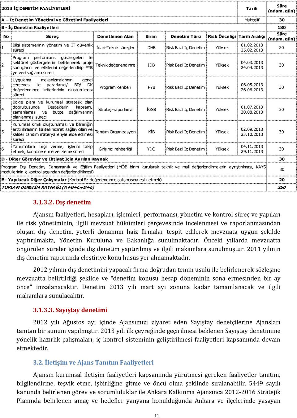 yönetimi ve IT güvenlik süreci Program performans göstergeleri ile sektörel göstergelerin belirlenerek proje sonuçlarını ve etkilerini değerlendirip PYB ye veri sağlama süreci Uygulama