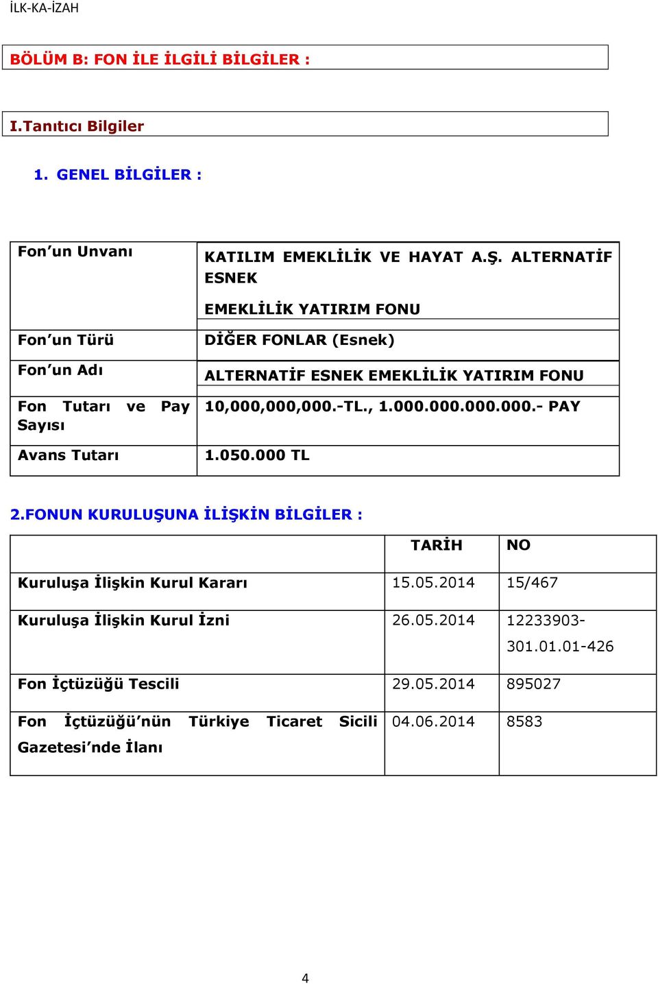 YATIRIM FONU 10,000,000,000.-TL., 1.000.000.000.000.- PAY 1.050.000 TL 2.FONUN KURULUŞUNA İLİŞKİN BİLGİLER : TARİH NO Kuruluşa İlişkin Kurul Kararı 15.05.2014 15/467 Kuruluşa İlişkin Kurul İzni 26.