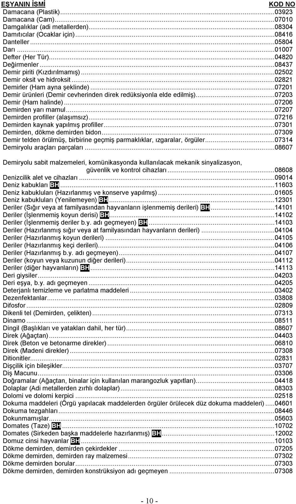 ..07203 Demir (Ham halinde)...07206 Demirden yarı mamul...07207 Demirden profiller (alaşımsız)...07216 Demirden kaynak yapılmış profiller...07301 Demirden, dökme demirden bidon.