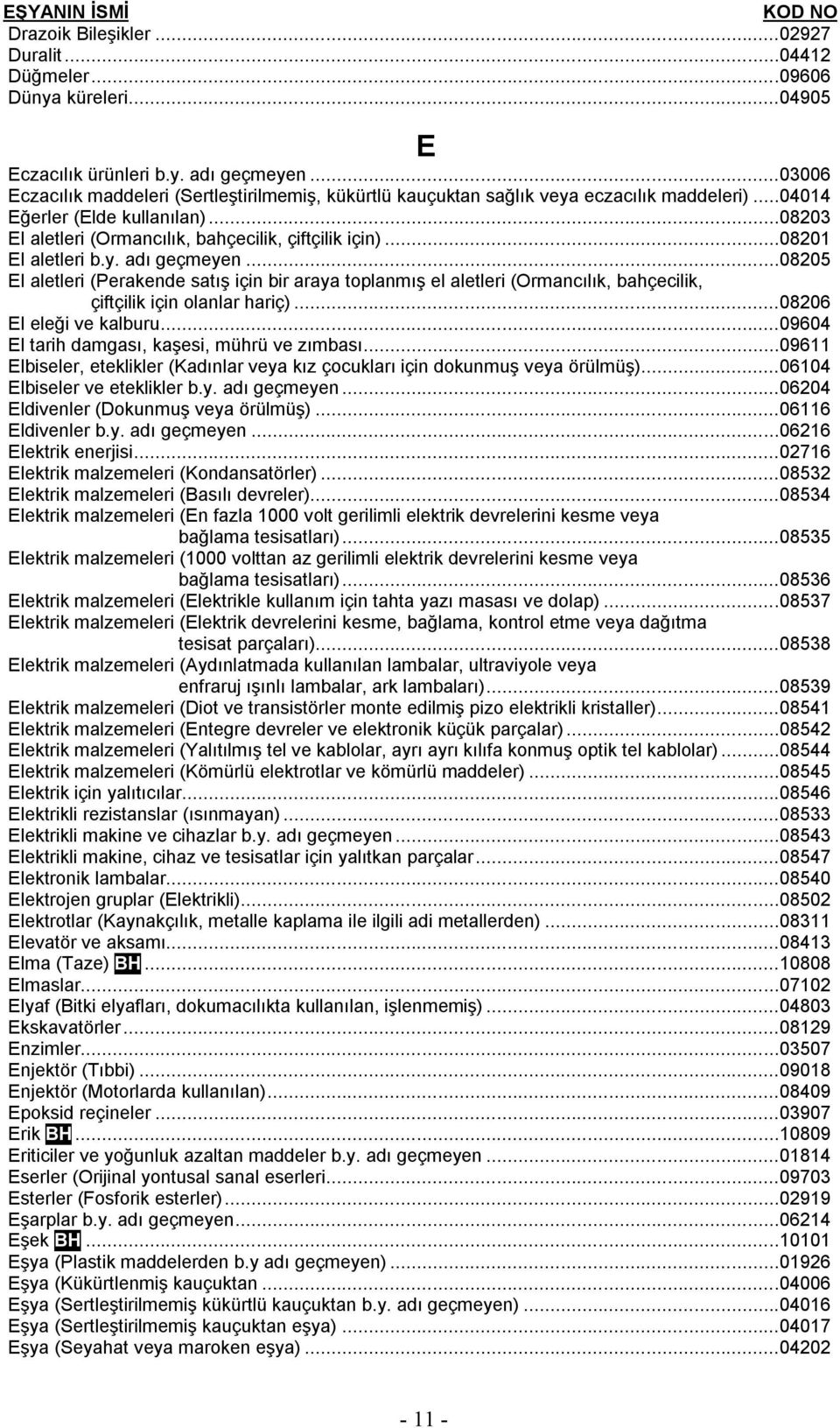 ..08201 El aletleri b.y. adı geçmeyen...08205 El aletleri (Perakende satış için bir araya toplanmış el aletleri (Ormancılık, bahçecilik, çiftçilik için olanlar hariç)...08206 El eleği ve kalburu.