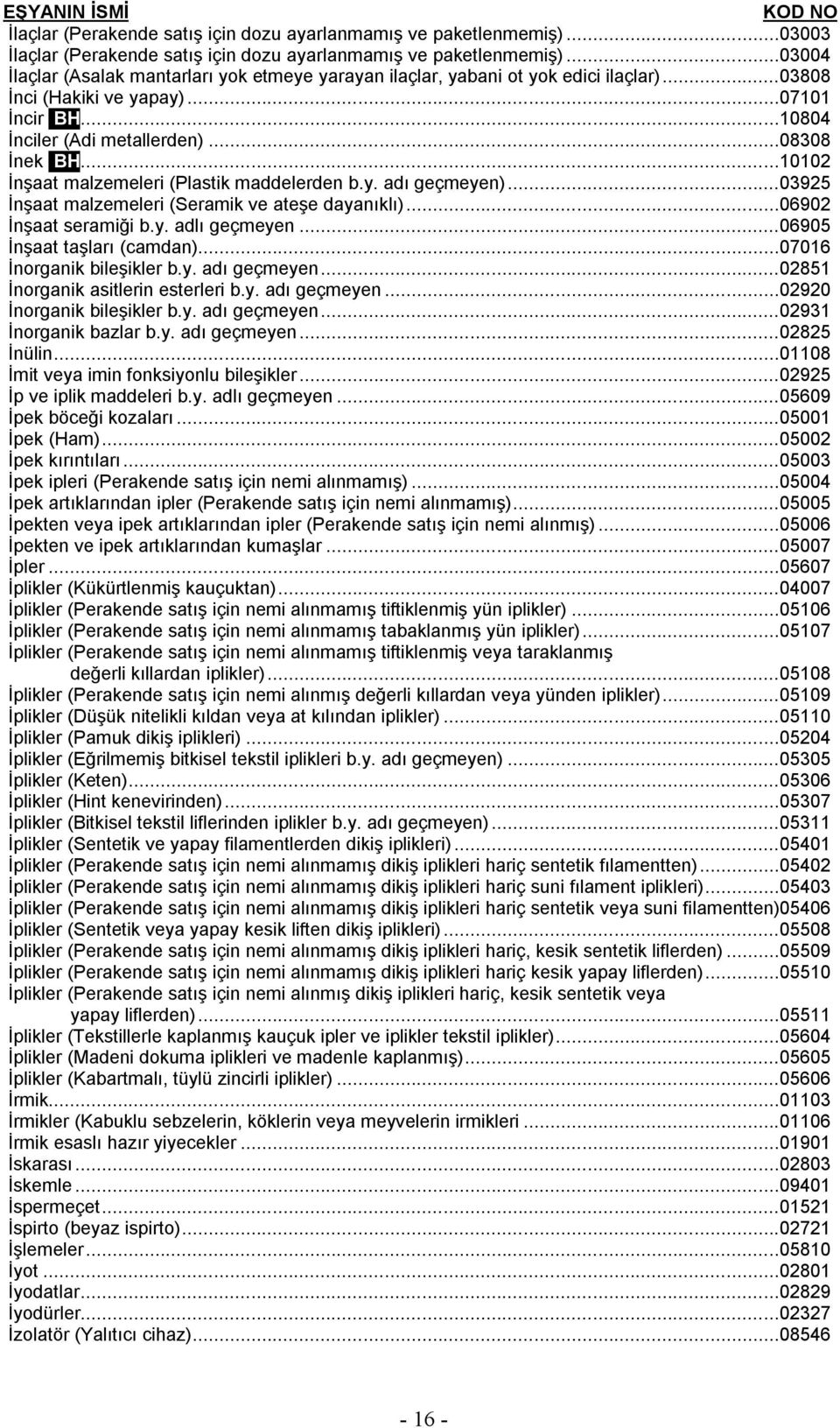 ..10102 İnşaat malzemeleri (Plastik maddelerden b.y. adı geçmeyen)...03925 İnşaat malzemeleri (Seramik ve ateşe dayanıklı)...06902 İnşaat seramiği b.y. adlı geçmeyen...06905 İnşaat taşları (camdan).