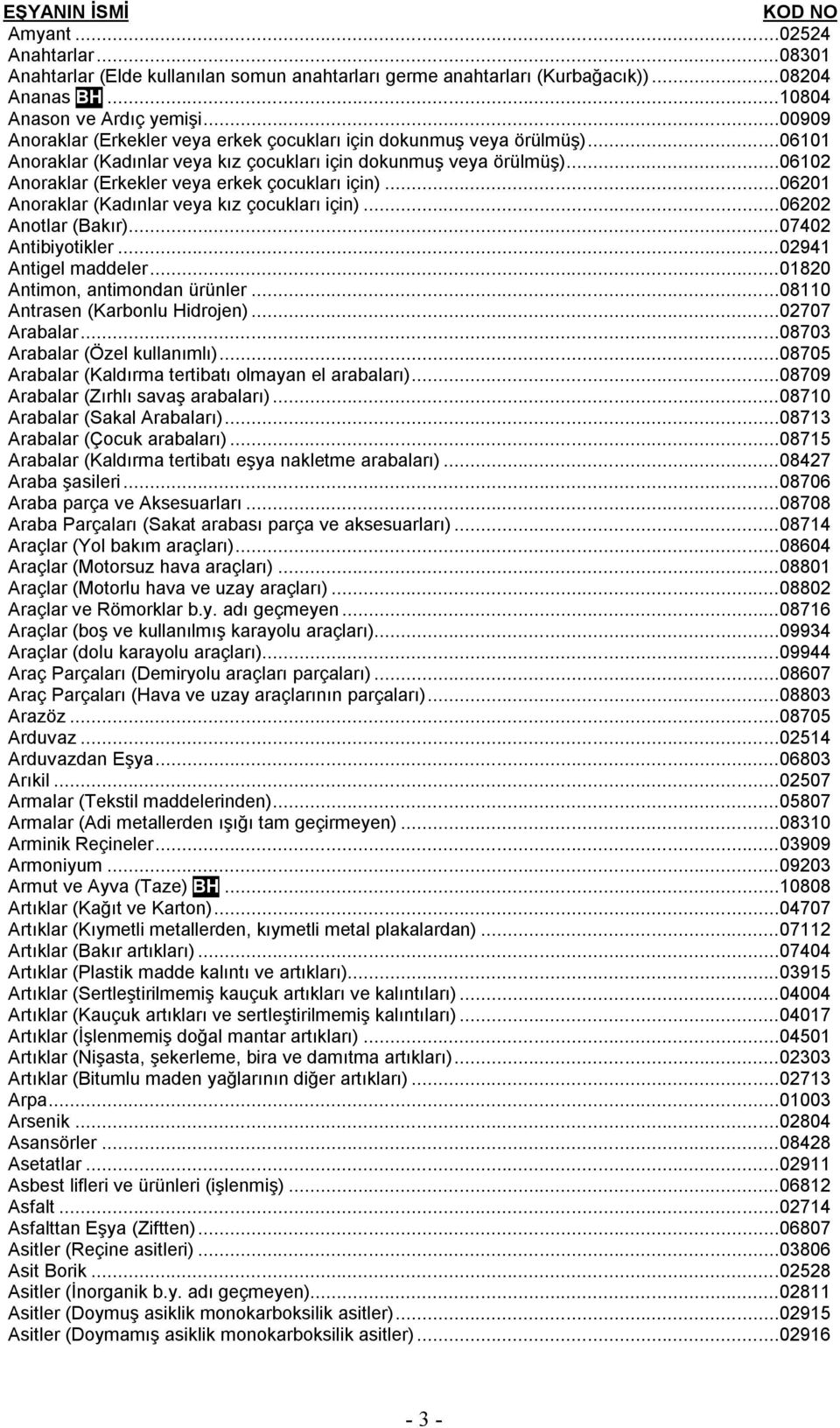 ..06102 Anoraklar (Erkekler veya erkek çocukları için)...06201 Anoraklar (Kadınlar veya kız çocukları için)...06202 Anotlar (Bakır)...07402 Antibiyotikler...02941 Antigel maddeler.