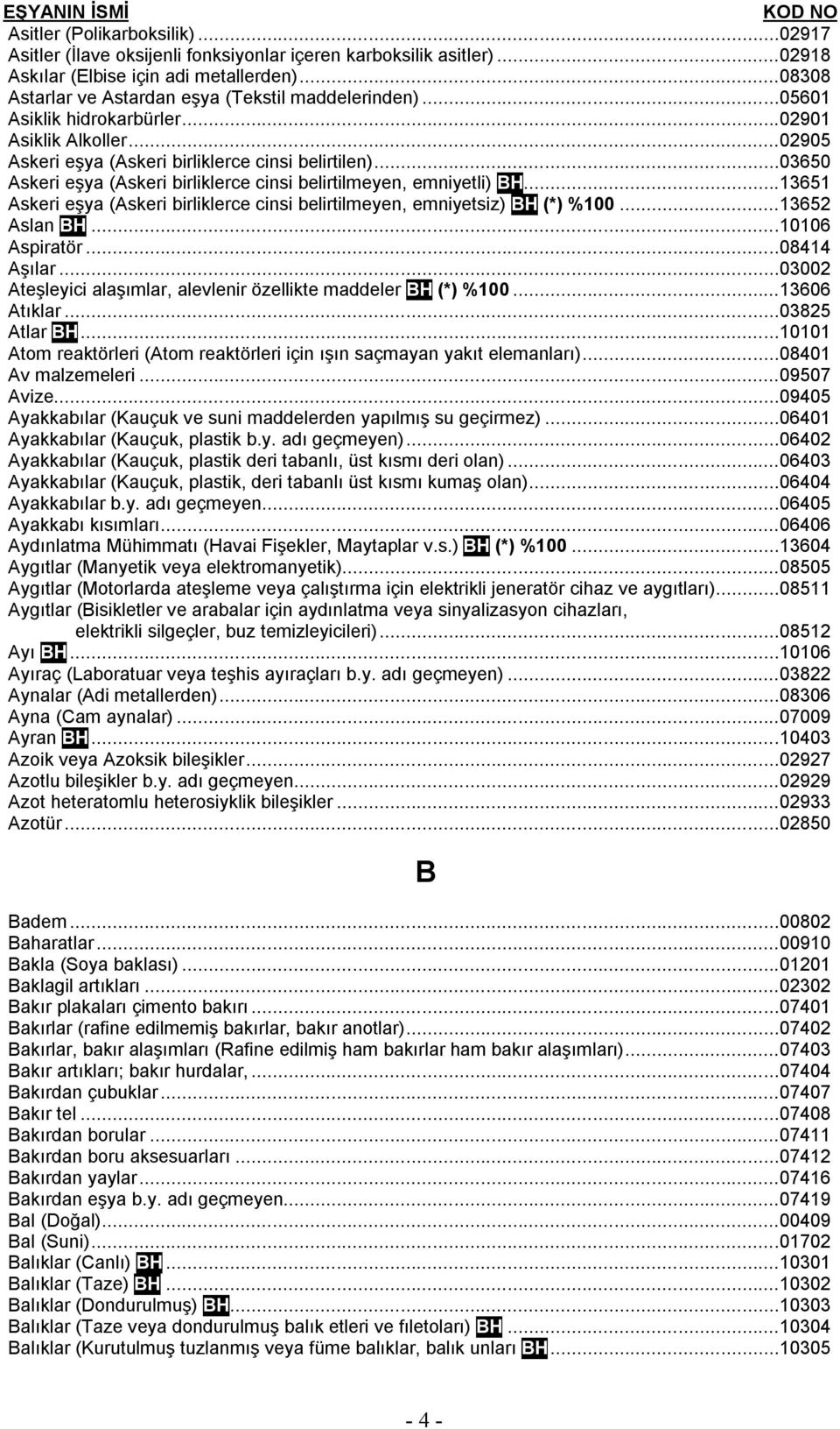 ..03650 Askeri eşya (Askeri birliklerce cinsi belirtilmeyen, emniyetli) BH...13651 Askeri eşya (Askeri birliklerce cinsi belirtilmeyen, emniyetsiz) BH (*) %100...13652 Aslan BH...10106 Aspiratör.