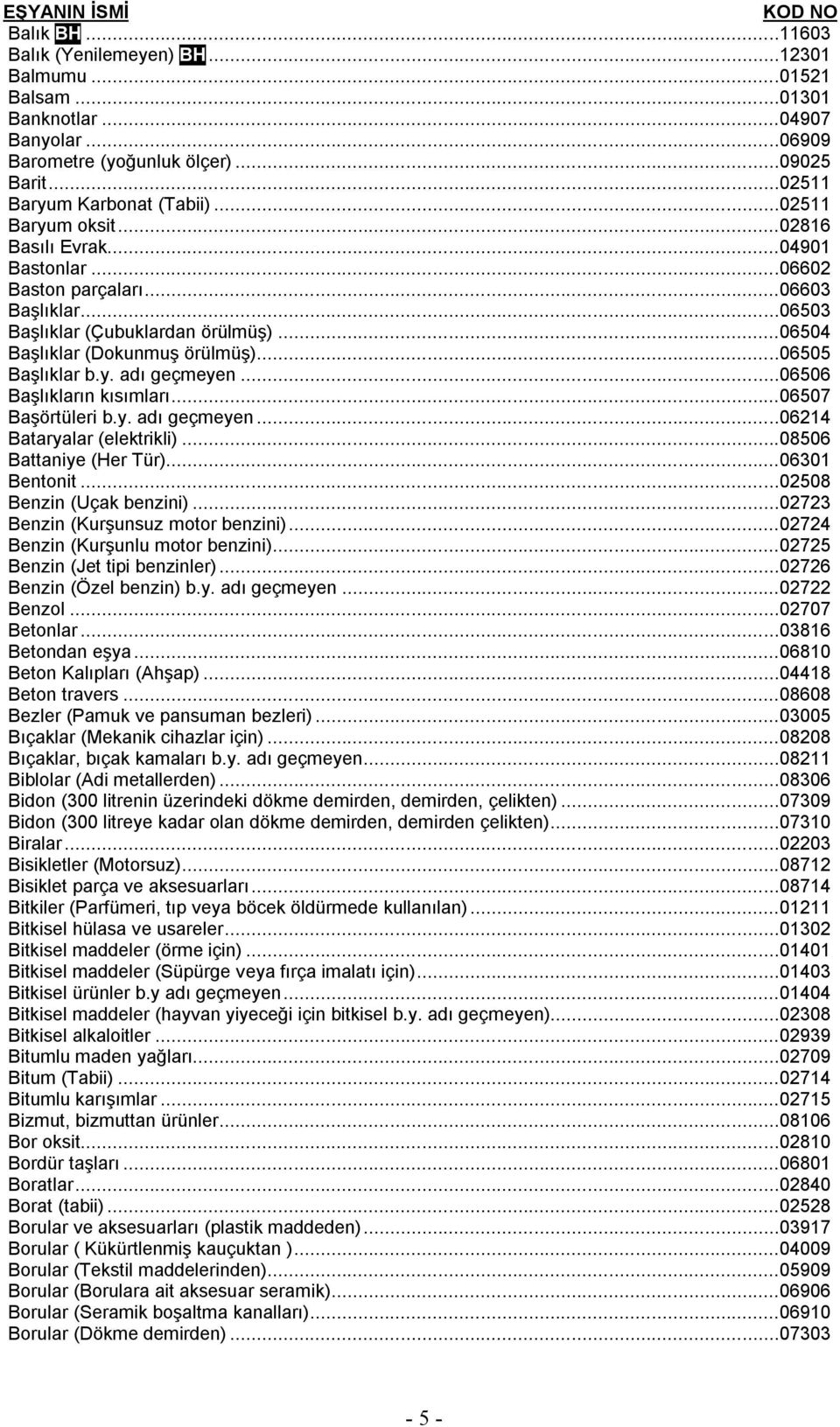 y. adı geçmeyen...06506 Başlıkların kısımları...06507 Başörtüleri b.y. adı geçmeyen...06214 Bataryalar (elektrikli)...08506 Battaniye (Her Tür)...06301 Bentonit...02508 Benzin (Uçak benzini).