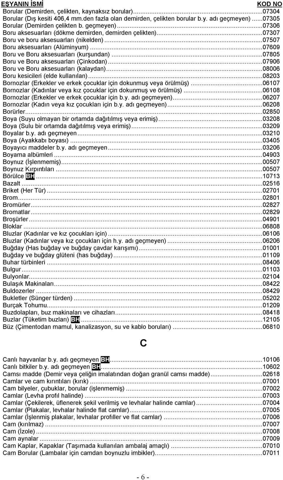 ..07609 Boru ve Boru aksesuarları (kurşundan)...07805 Boru ve Boru aksesuarları (Çinkodan)...07906 Boru ve Boru aksesuarları (kalaydan)...08006 Boru kesicileri (elde kullanılan).