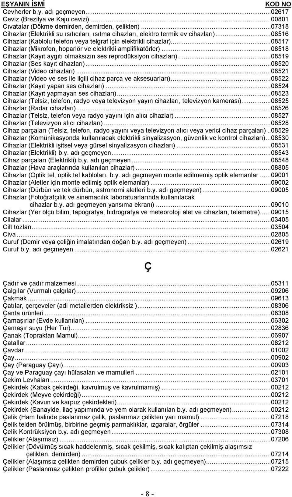 ..08517 Cihazlar (Mikrofon, hoparlör ve elektrikli amplifikatörler)...08518 Cihazlar (Kayıt aygıtı olmaksızın ses reprodüksiyon cihazları)...08519 Cihazlar (Ses kayıt cihazları).