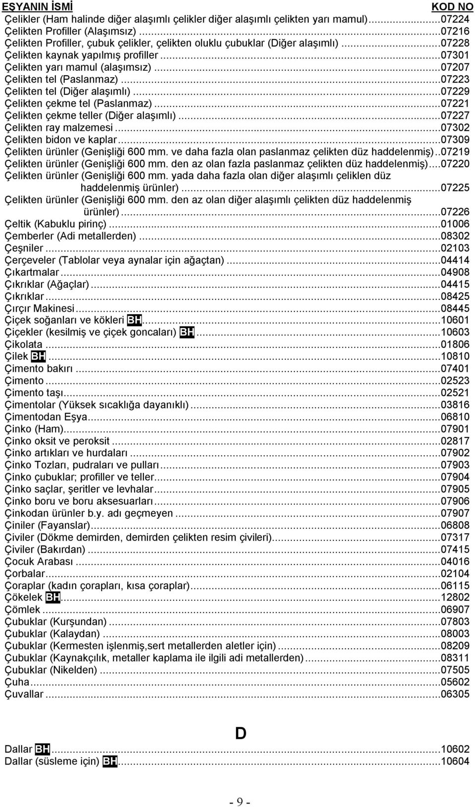 ..07223 Çelikten tel (Diğer alaşımlı)...07229 Çelikten çekme tel (Paslanmaz)...07221 Çelikten çekme teller (Diğer alaşımlı)...07227 Çelikten ray malzemesi...07302 Çelikten bidon ve kaplar.