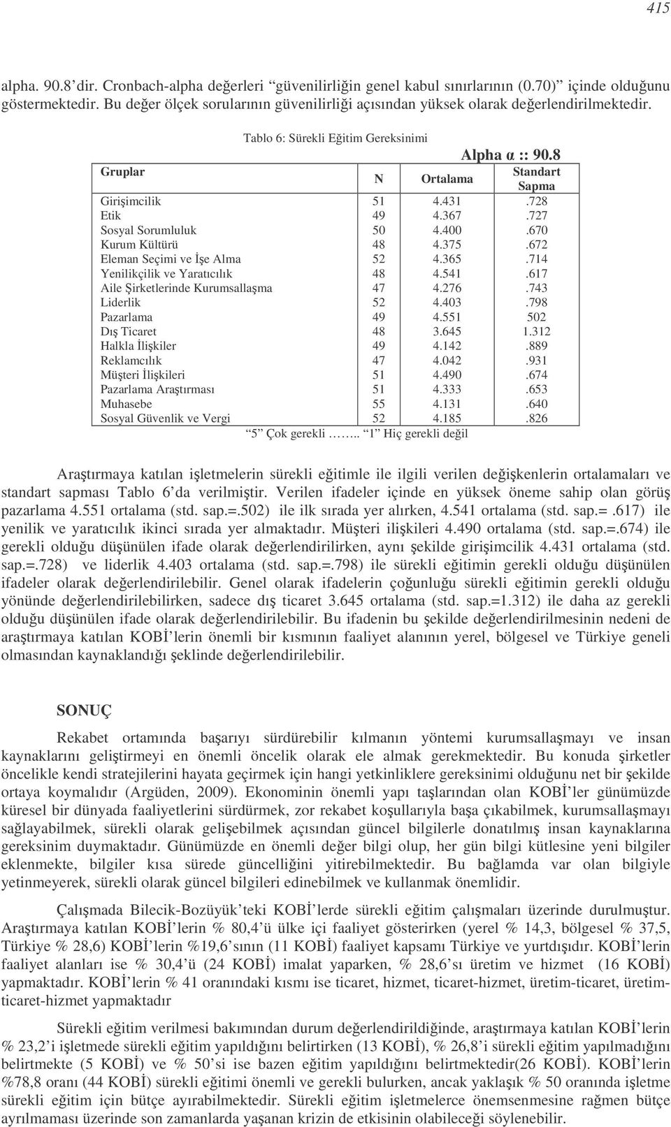 Gruplar Giriimcilik Etik Sosyal Sorumluluk Kurum Kültürü Eleman Seçimi ve e Alma Yenilikçilik ve Yaratıcılık Aile irketlerinde Kurumsallama Liderlik Pazarlama Dı Ticaret Halkla likiler Reklamcılık