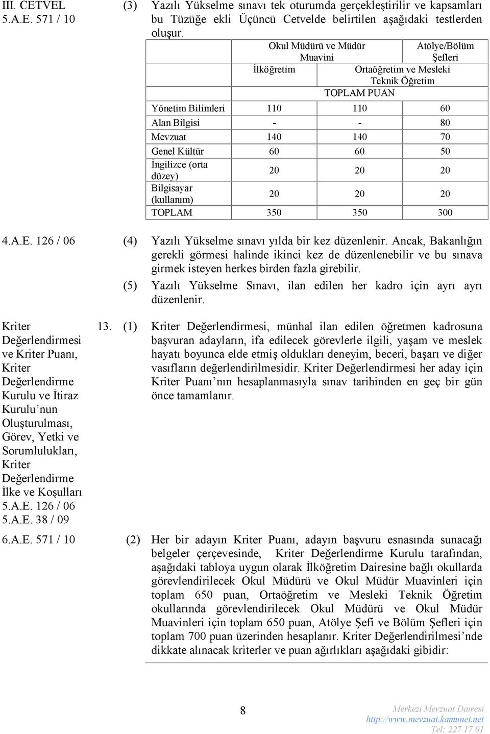 50 İngilizce (orta düzey) 20 20 20 Bilgisayar (kullanım) 20 20 20 TOPLAM 350 350 300 4.A.E. 126 / 06 (4) Yazılı Yükselme sınavı yılda bir kez düzenlenir.