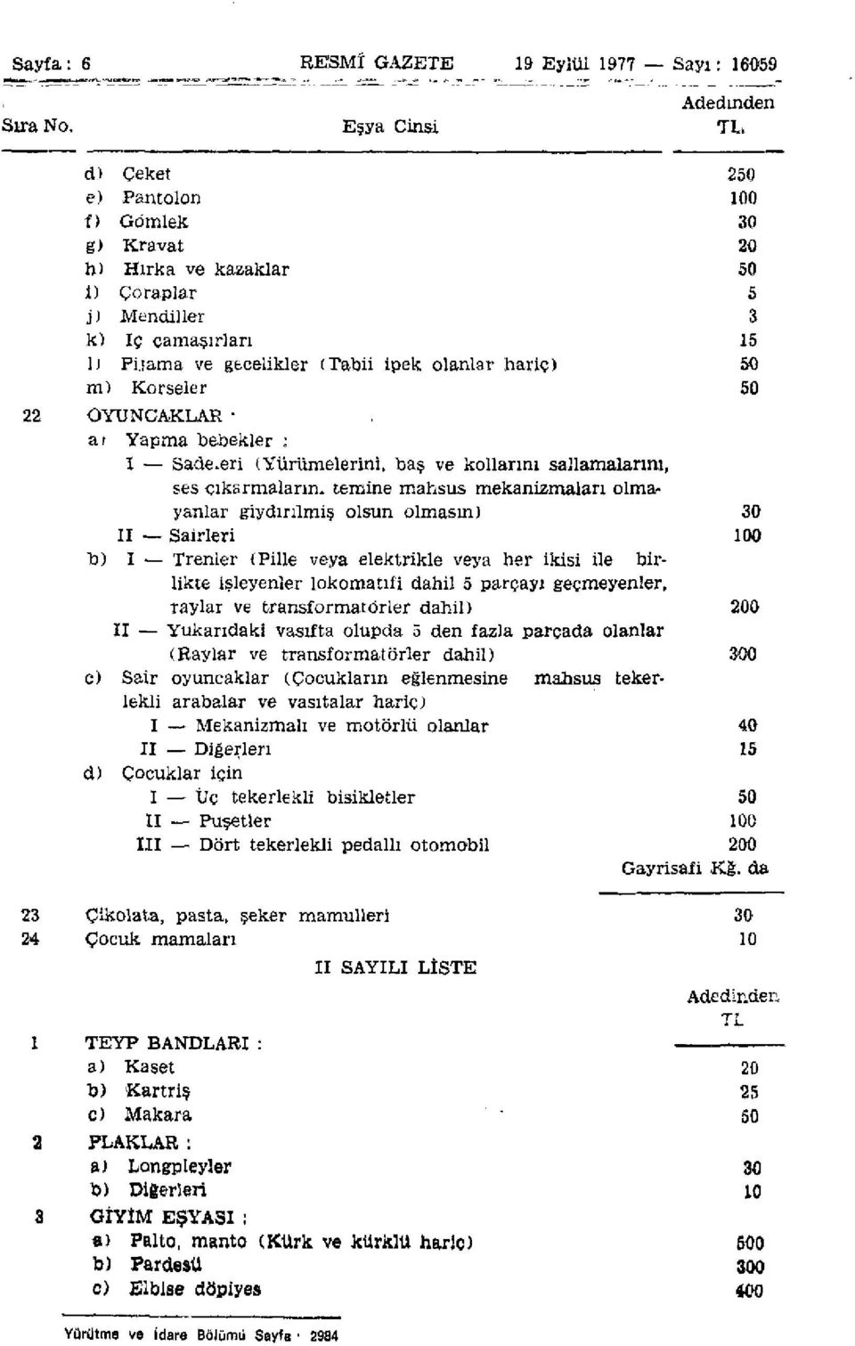 ıama ve gecelikler (Tabii ipek olanlar hariç) 50 m) Korseler 50 22 OYUNCAKLAR aj Yapma bebekler : I Sadeleri (Yürümelerini, baş ve kollarını sallamalarını, ses çıkarmaların, temine mahsus