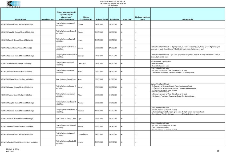 07.2010 KOSGEB Denizli Isparta Ġl Isparta 26.05.2010 02.07.2010 KOSGEB Bursa Yalova Ġl Yalova 01.06.