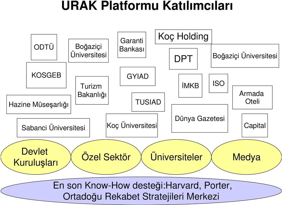 Oteli Sabanci Üniversitesi Koç Üniversitesi Dünya Gazetesi Capital Devlet Kuruluları Özel