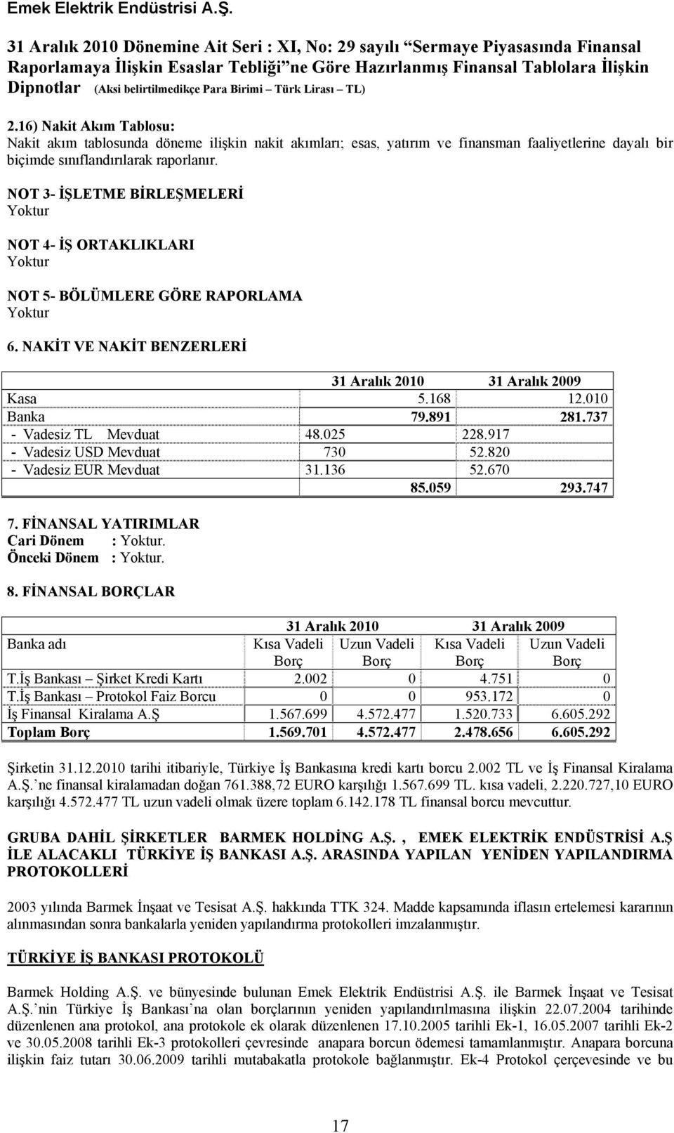 025 228.917 - Vadesiz USD Mevduat 730 52.820 - Vadesiz EUR Mevduat 31.136 52.670 85.059 293.747 7. FİNANSAL YATIRIMLAR Cari Dönem : Yoktur. Önceki Dönem : Yoktur. 8. FİNANSAL BORÇLAR Banka adı Kısa Vadeli Borç Uzun Vadeli Borç Kısa Vadeli Borç Uzun Vadeli Borç T.