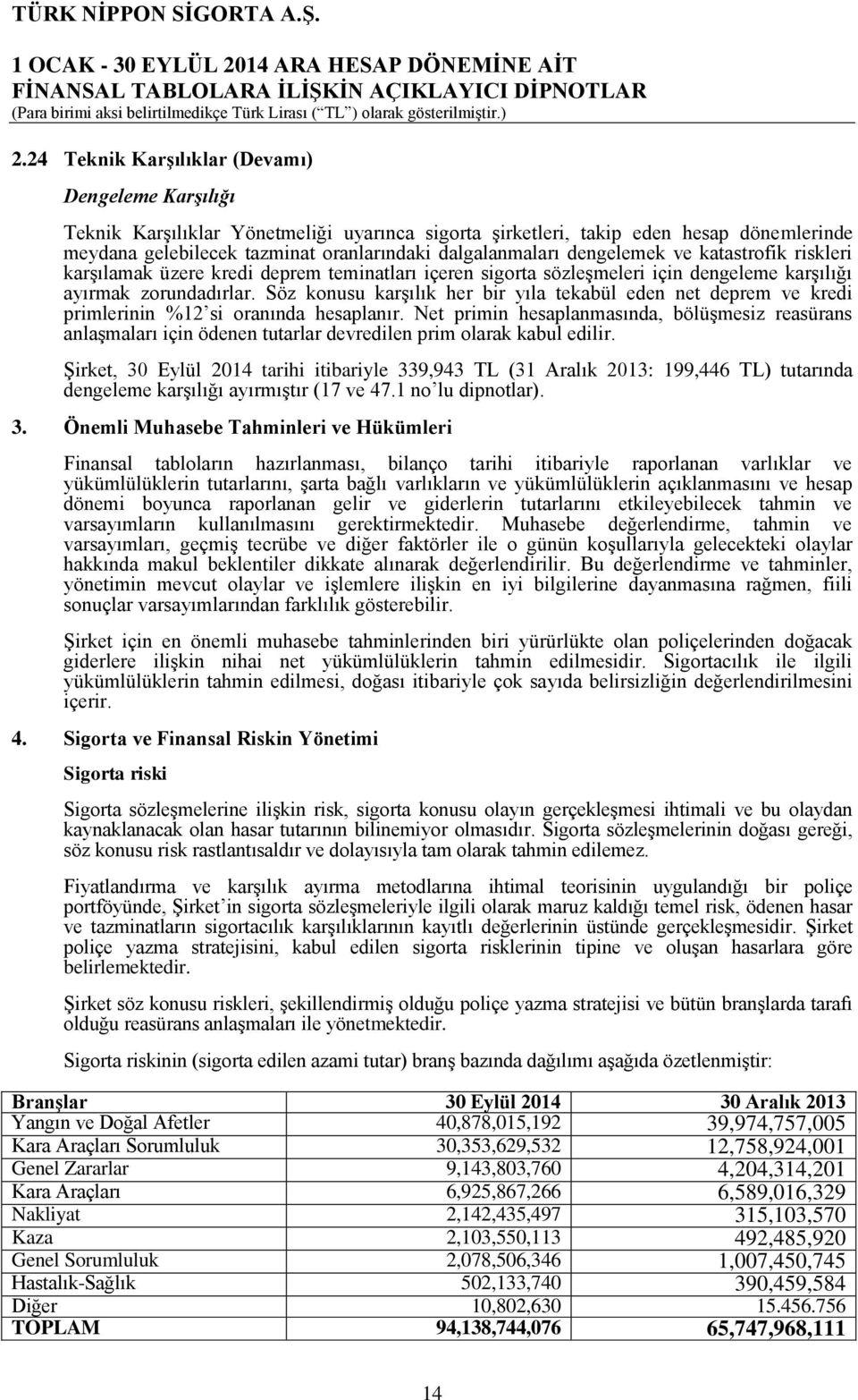 Söz konusu karģılık her bir yıla tekabül eden net deprem ve kredi primlerinin %12 si oranında hesaplanır.