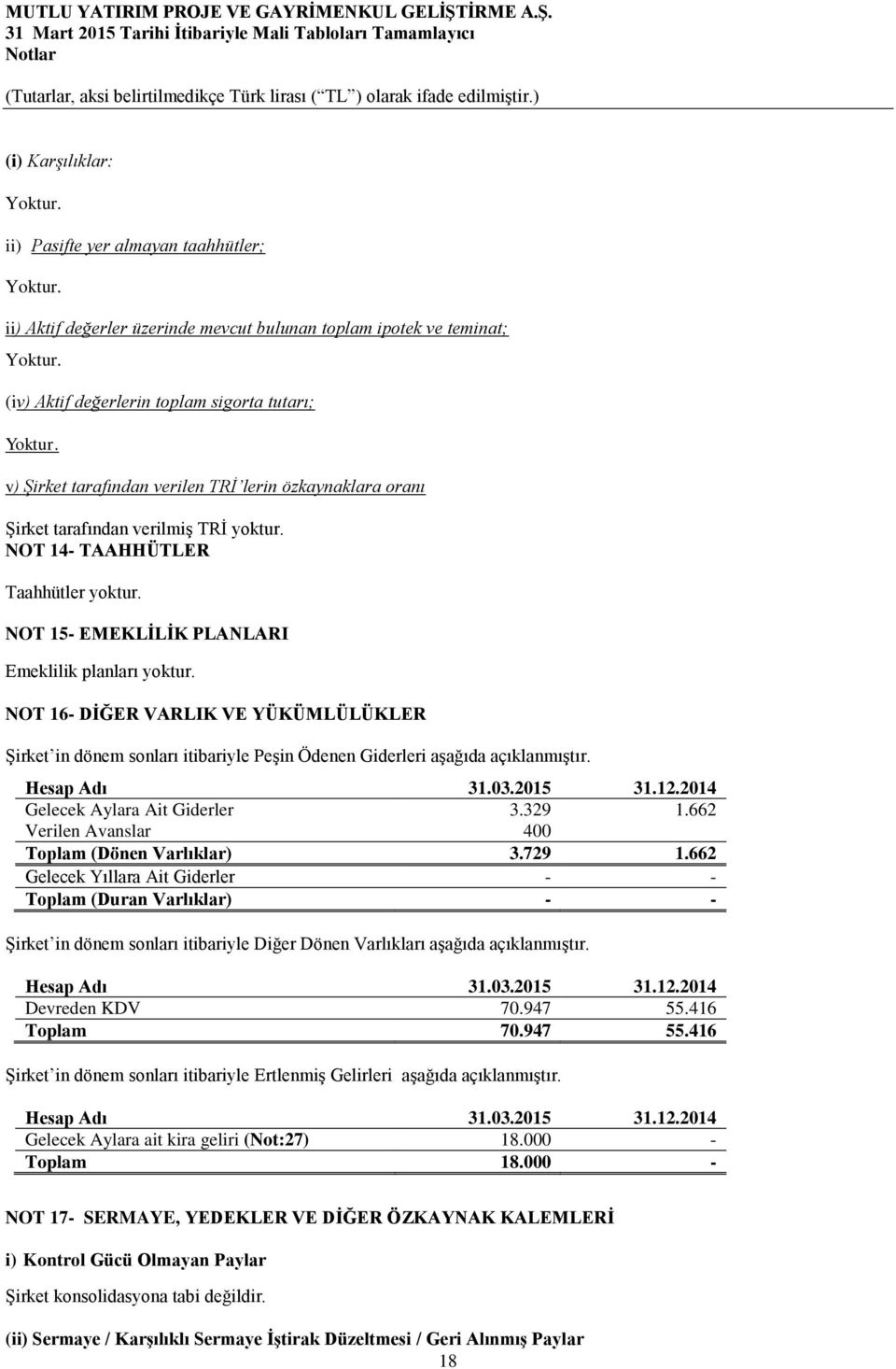 NOT 16- DİĞER VARLIK VE YÜKÜMLÜLÜKLER Şirket in dönem sonları itibariyle Peşin Ödenen Giderleri aşağıda açıklanmıştır. Hesap Adı 31.03.2015 31.12.2014 Gelecek Aylara Ait Giderler 3.329 1.